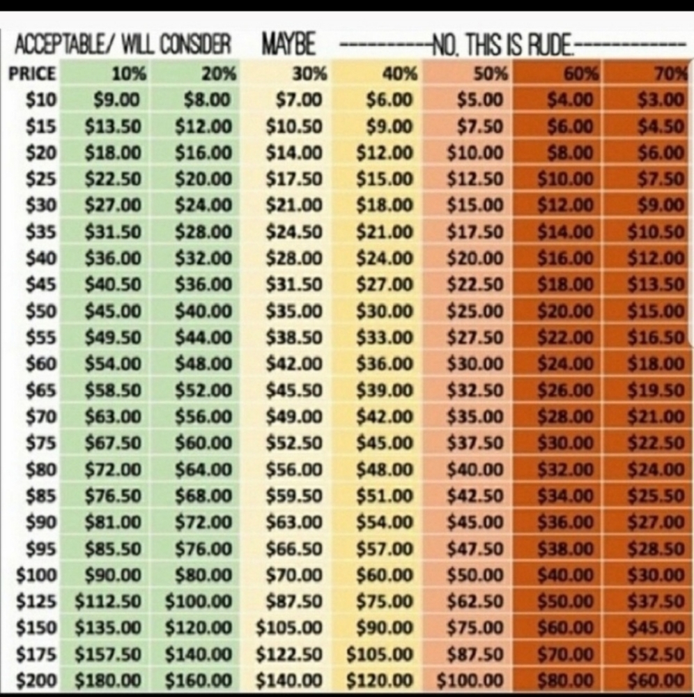 Make reasonable offers